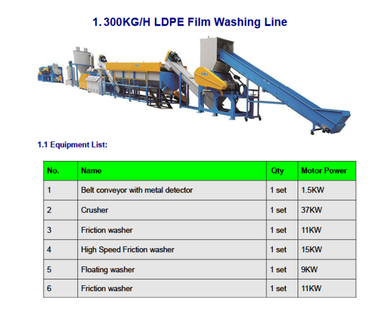 Linje för tvätt av LDPE-film (polymerer)